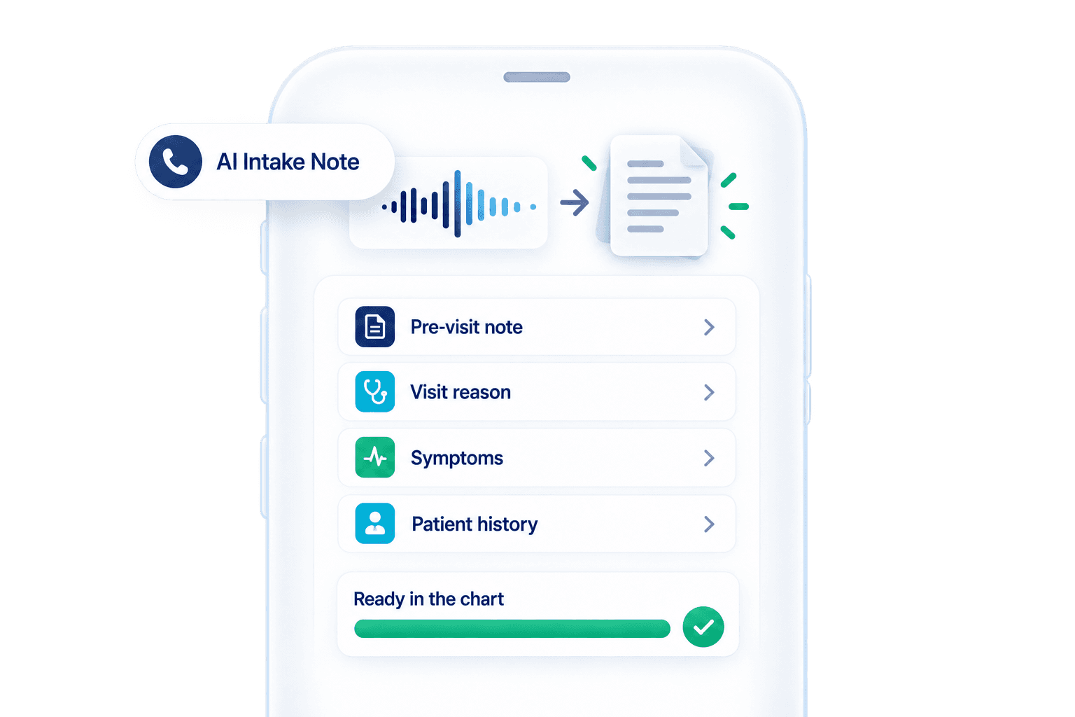 Every call is turned into a structured pre-visit note, ready in the chart